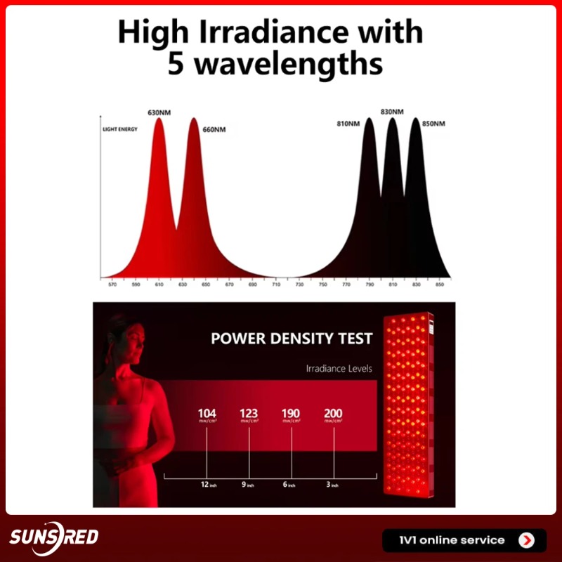 Wholesale 660Nm 850Nm Near Inf - огляд і ціна Red Light Therapy Device