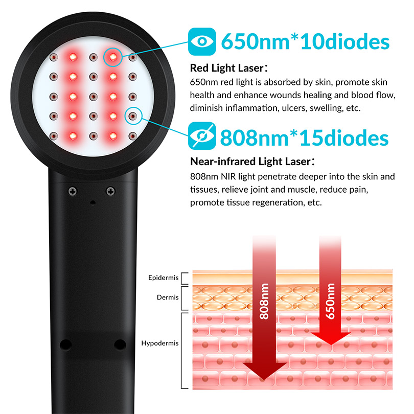 2026 Portable Class Iv Cold La - огляд і ціна Red Light Therapy Device